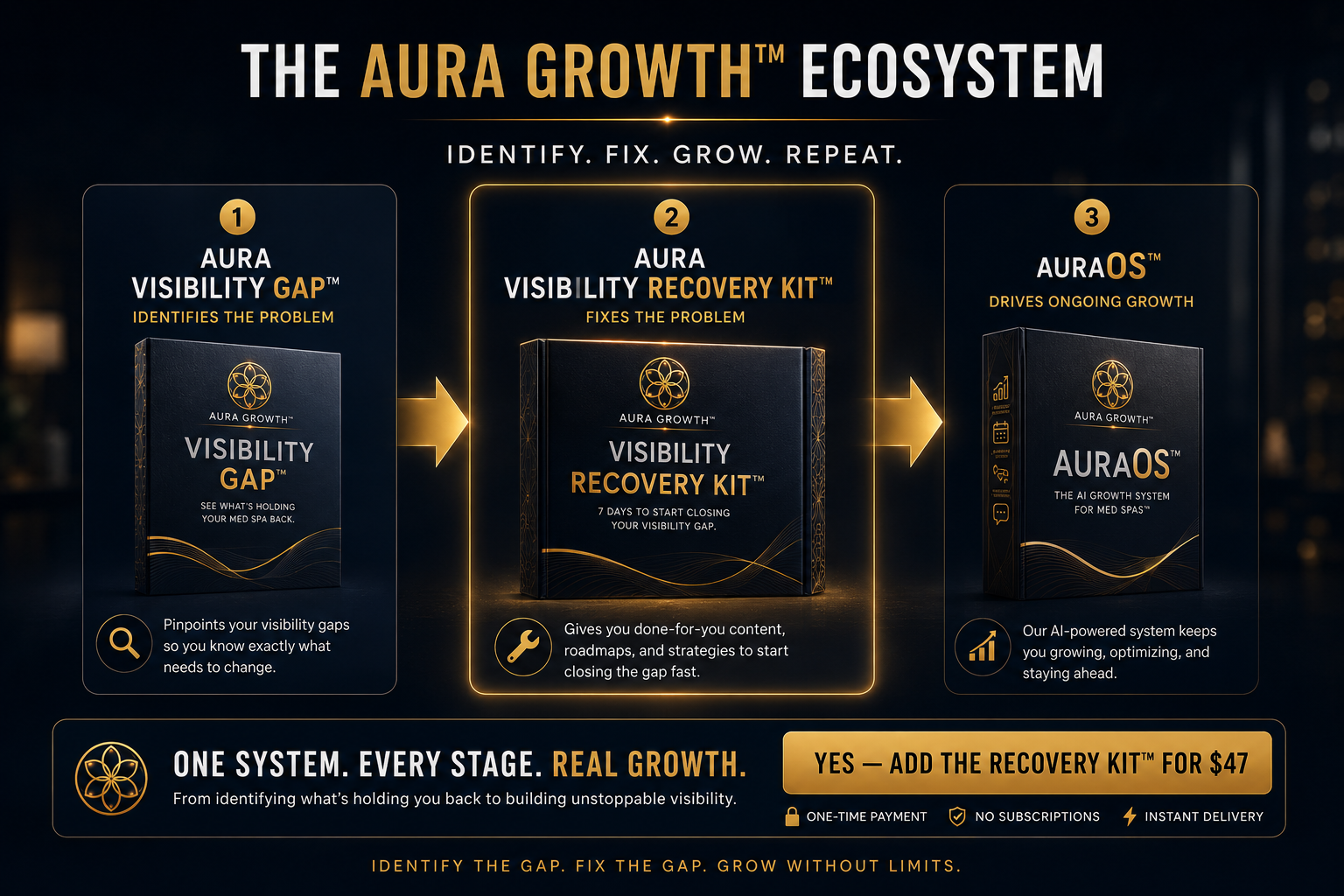 AuraOS™ case study results